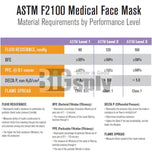 Face Mask-Level 1 Uniguard 50/bx