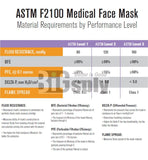 Face Mask-Level 3 Uniguard 50/bx